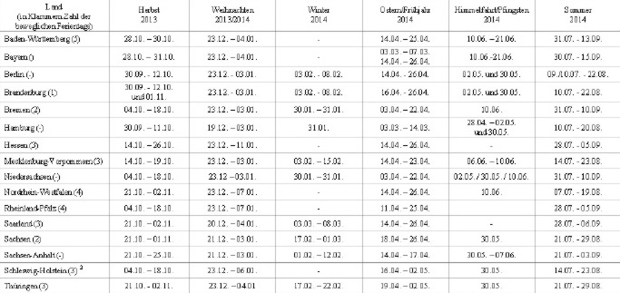 Ferien Deutschland 2013-2014