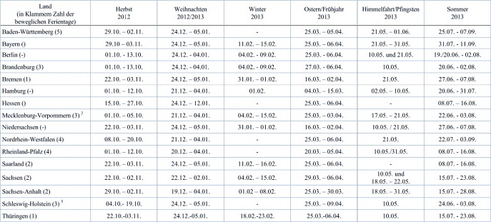 Ferien Deutschland 2012-2013